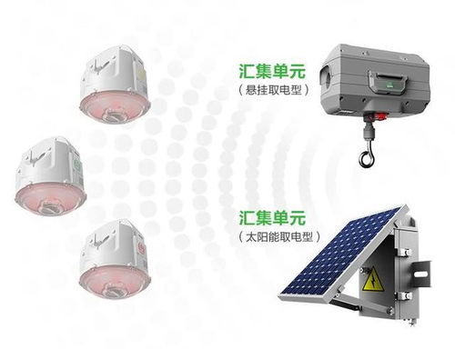 高精度暫態(tài)錄波型故障指示器喜獲北京市新技術(shù)新產(chǎn)品（服務(wù)）證書